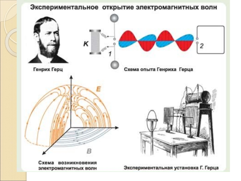 Рисунок электромагнитной волны физика