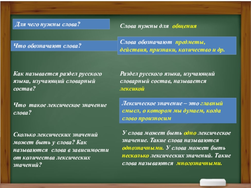 Презентация по русскому языку на тему: Как пополняется словарный состав русского языка ( 5 класс) Слова нужны для общенияКак называется раздел русского языка, изучающий словарный состав? Слова нужны для общенияКак называется раздел русского языка, изучающий словарный состав? Раздел русского языка, изучающий словарный состав,