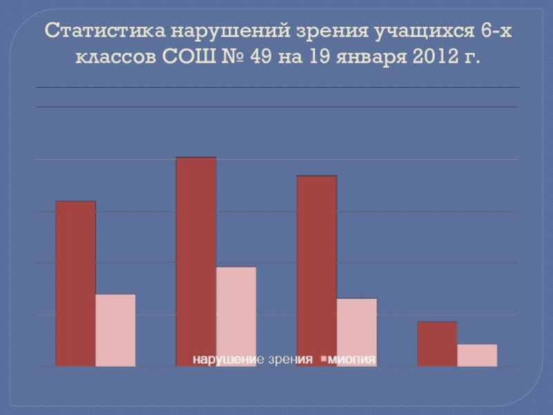 Статистика нарушения осанки