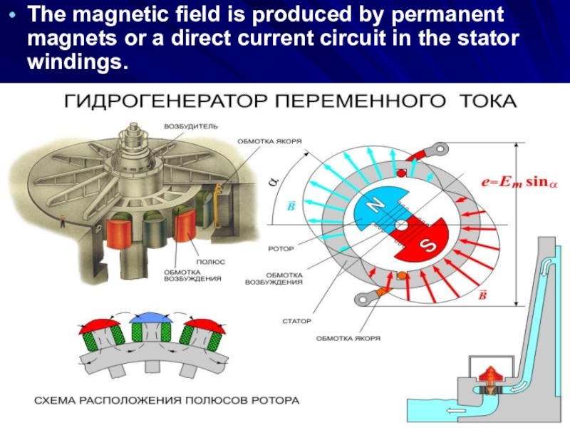 Типы генераторов. Генератор переменного тока гидрогенератор плакат. Типы генераторов переменного тока. Типы генераторов физика. Генераторы переменного тока на велосипед.