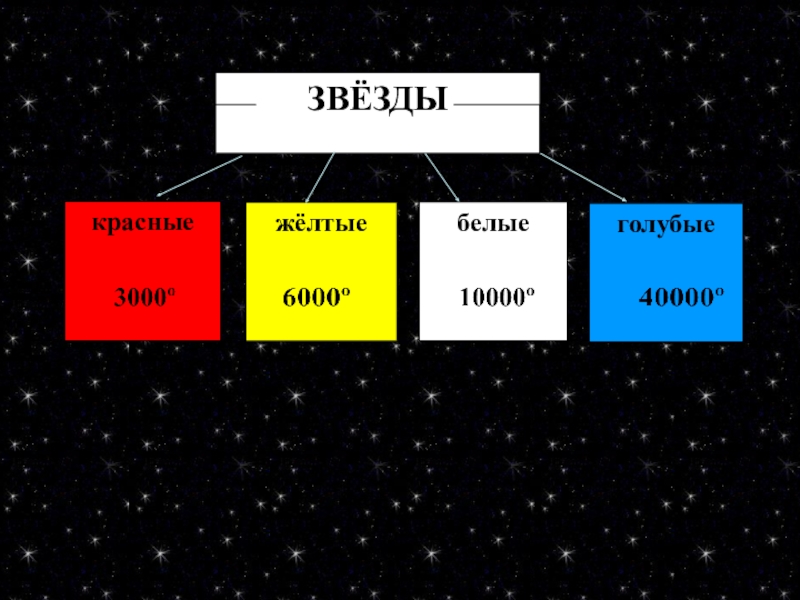 Виды звезд проект