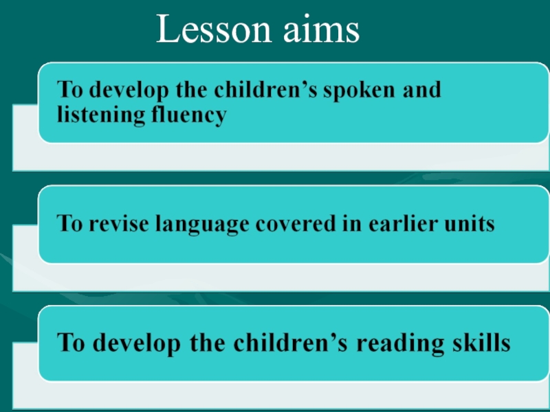 Lessons 44. Let's measure презентация. Aims of the Lesson. Let's measure презентация 3, 4 класс. Aims of the English Lesson.