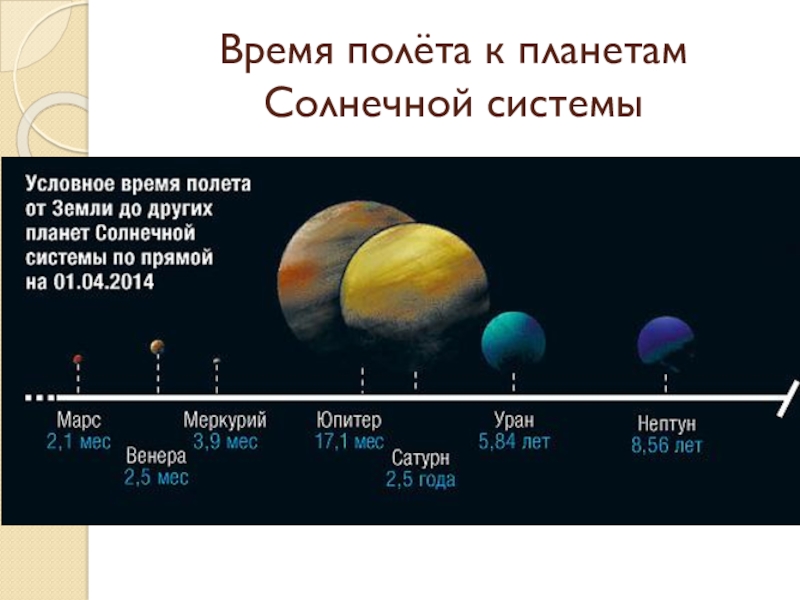 Какова планеты. Расстояние от земли до планет солнечной системы. Солнечная система удаленность планет. Расстояние планет солнечной системы. Планеты от земли до солнца.