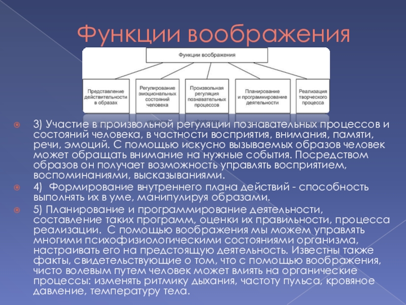 Функции воображения. Функции произвольной регуляции. Сущность и виды воображения. Роль воображения в деятельности юриста. Законы воображения в психологии.