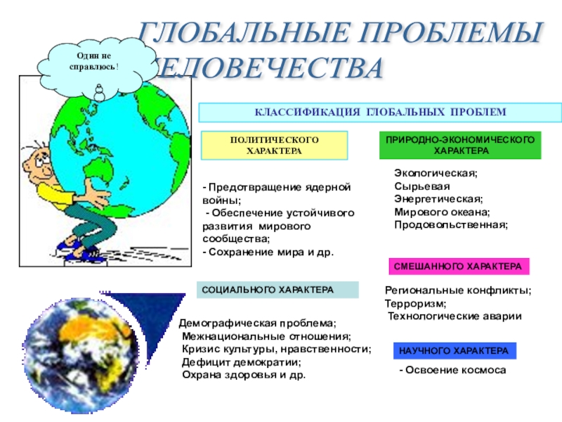 Проект по биологии на тему глобальные экологические проблемы