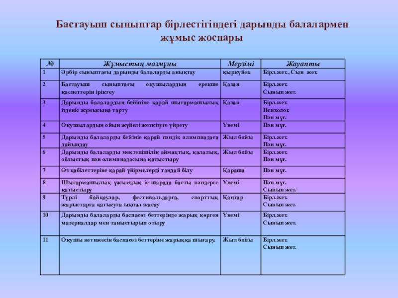 Дарынды балалармен жұмыс презентация