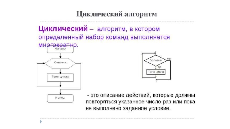 Циклическая схема информатика