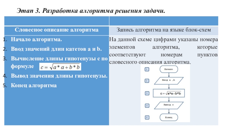 Решение блок схем по информатике