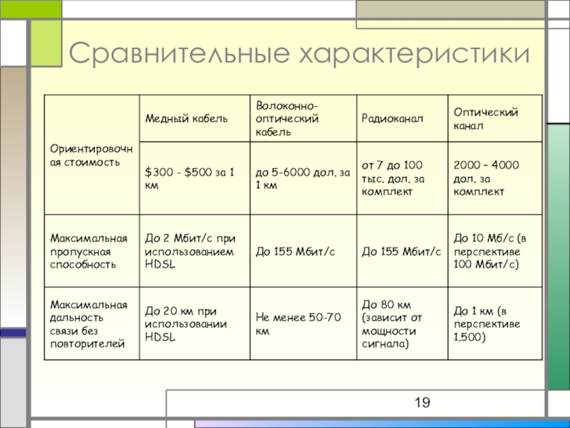 Сравнительная характеристика 8 класс. Сравнительная характеристика. Сравнительная и сопоставительная характеристика. Сравнительная характеристика кабелей. Таблица сравнительная характеристика.