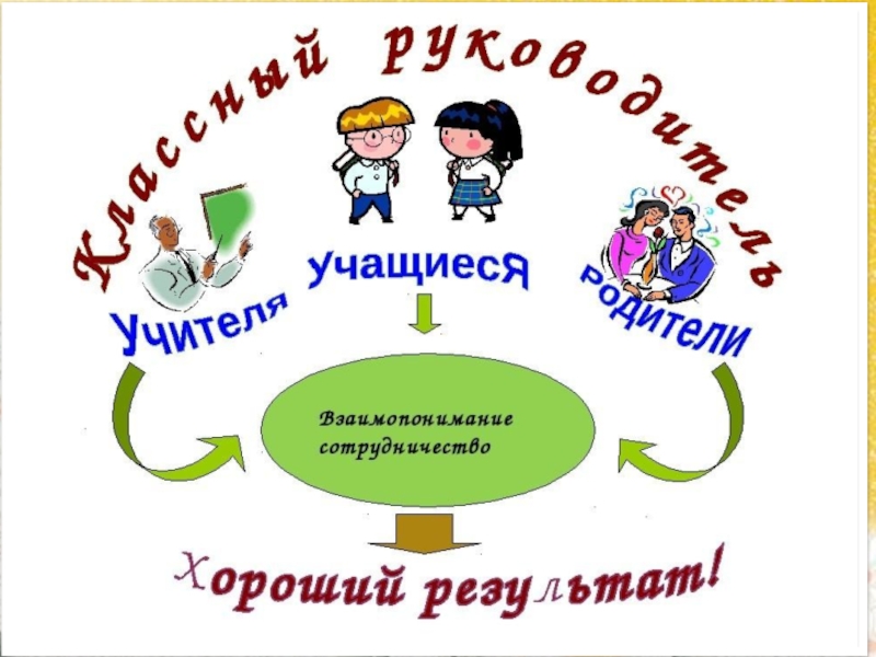 Воспитательная работа картинки для презентации