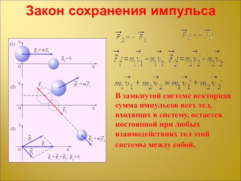 Замкнутая система закон. Закон сохранения импульса формула 9 класс физика. Закон сохранения импульса физика 10 класс. Формула сохранения импульса в физике 9 класс. Закон сохранения импульса формула физика 10 класс.