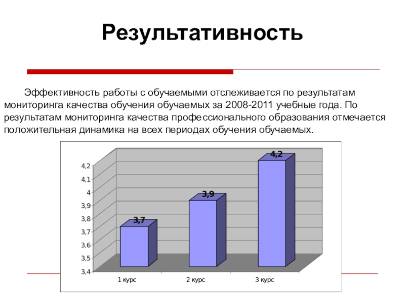 Презентация Формирование профессиональных компетенций Результативность Эффективность работы с обучаемыми отслеживается по результатам мониторинга качества обучения обучаемых Результативность Эффективность работы с обучаемыми отслеживается по результатам мониторинга качества обучения обучаемых за 2008-2011 учебные года. По результатам
