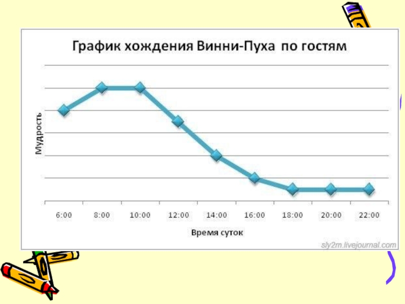 Презентация по математике на тему диаграммы 6 класс