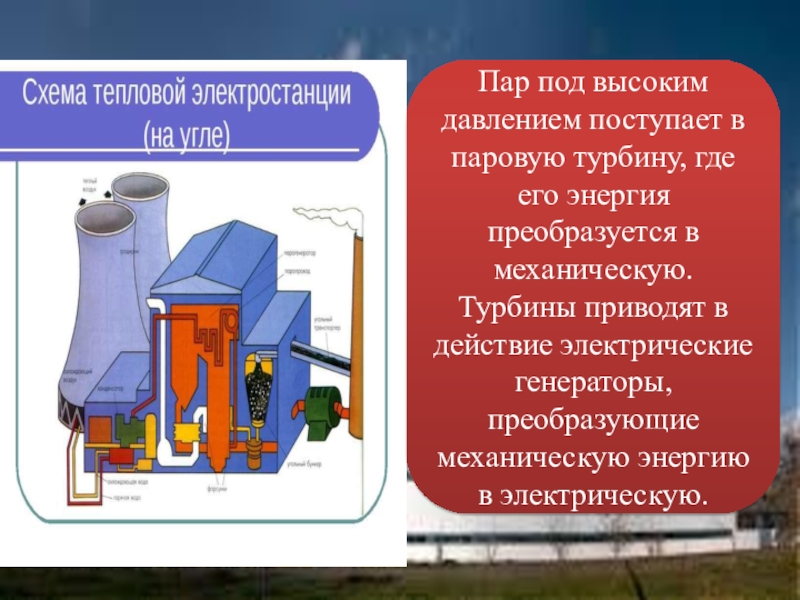 Пар использование. Схема тепловой электростанции на угле. Электрическая энергия ее свойства и область применения. Малые ТЭС на угле. Условия размещения ТЭС.