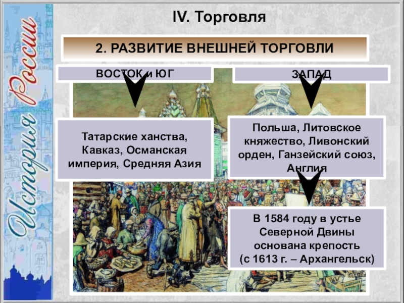 Хозяйства россии в начале 16 века
