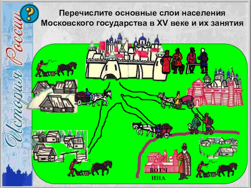 Тема территория. Население Московского государства. Слои населения и хозяйство России в начале XVI века. Территория населения и хозяйства России в начале 15 века 7 класс. Группа населения Московского государства в 16 веке.