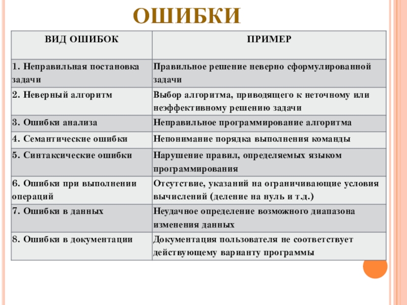 Какие методы существуют для корректировки возникающих отклонений от плана проекта