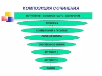 Композиция сочинения-рассуждения по исходному тексту.