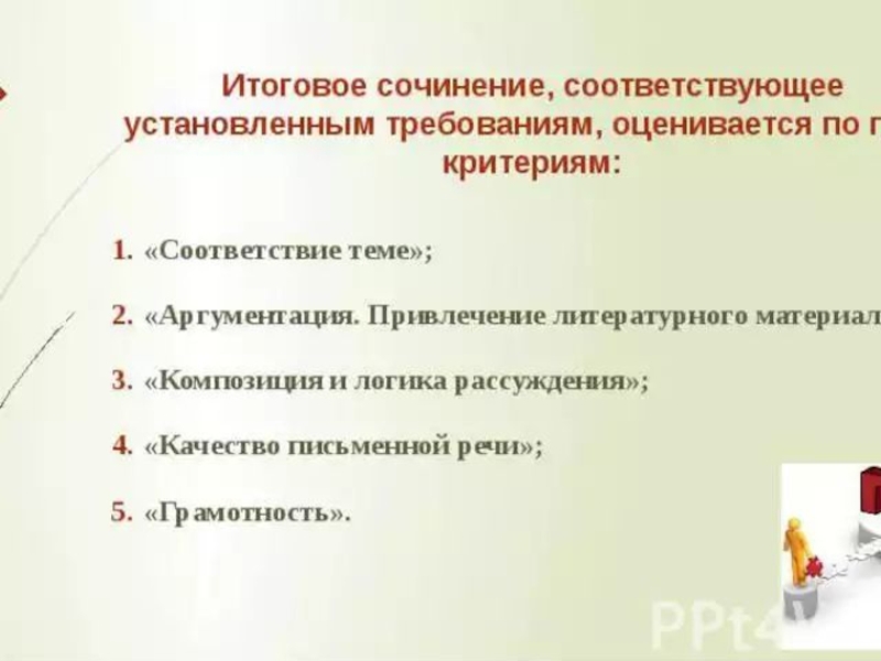 Качество письменной речи. Качество речи в итоговом сочинении. Композиция итогового сочинения. Качество письменной речи итоговое сочинение. Композиция написания итогового сочинения.