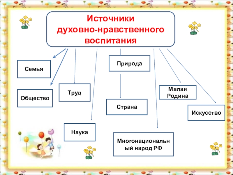 Классный час 7 класс презентация нравственные ценности