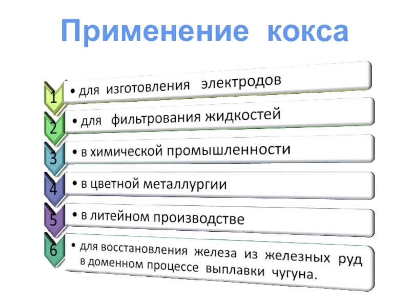 Применение кокса в промышленности. Область применения кокса. Применение кокса химия. Кокс свойства и применение.