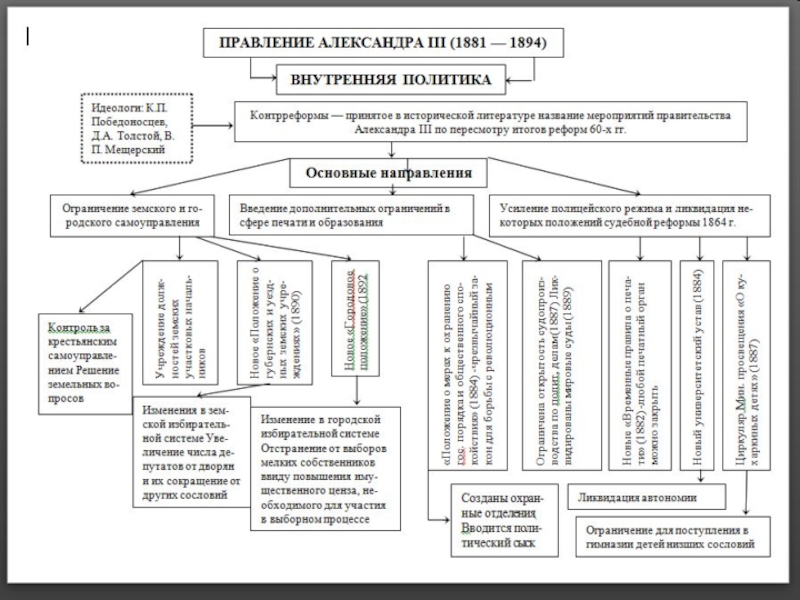 Конспект внешняя политика. Таблица внутренней политики Александра 3. Основные направления внутренней политики Александра 2 таблица. Внутренняя политика Александра 3 схема. Александр 3 направления внутренней политики.