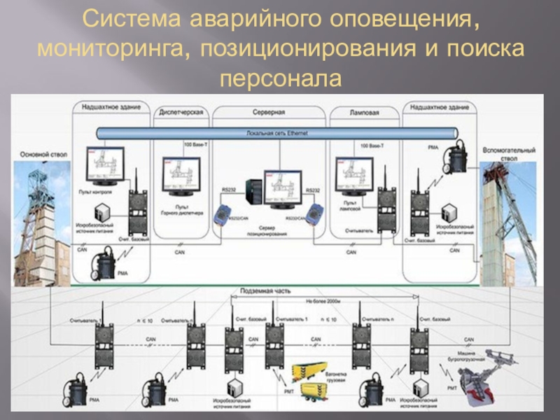 Система чрезвычайных