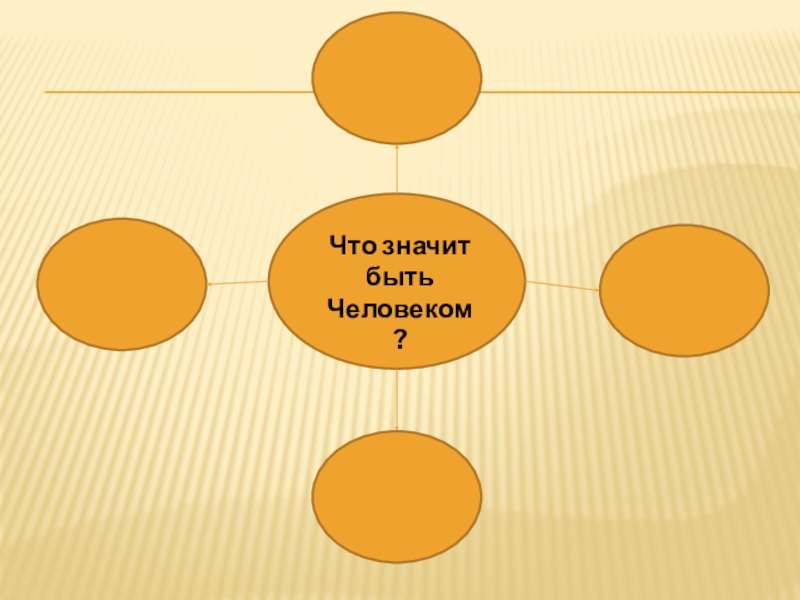 Проект на тему что значит быть человеком