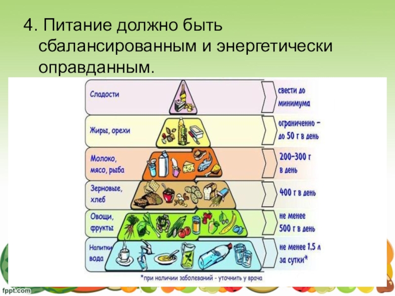 Компании сбалансированного питания. Сбалансированное питание. Сбалансированое питание. Питание должно быть сбалансированным и разнообразным. Почему питание должно быть сбалансированным.