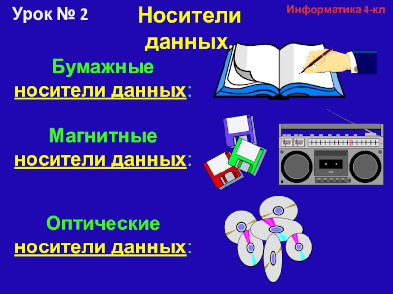 Информация урок. Носители данных в информатике. Данные это в информатике. Виды носителей данных Информатика. Носитель информации Информатика 4.