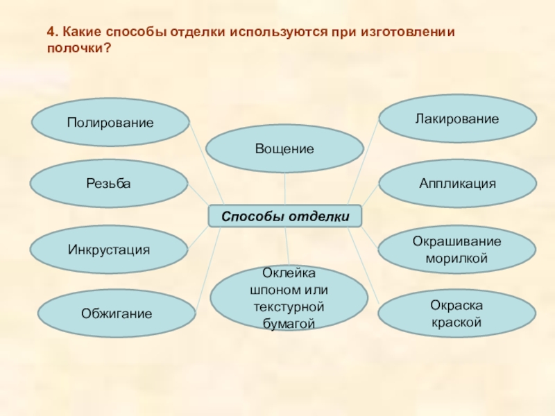 Способы отделки. Способы отделки изделия. Способы отделки технология. Виды и способы отделки изделий. Что такое виды и способы отделки.