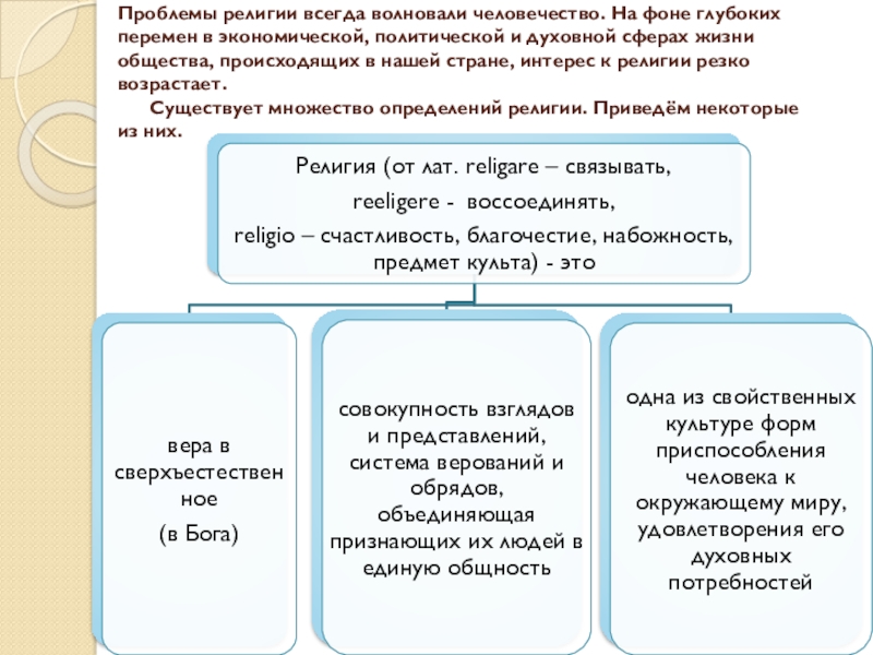 Проблемы религии