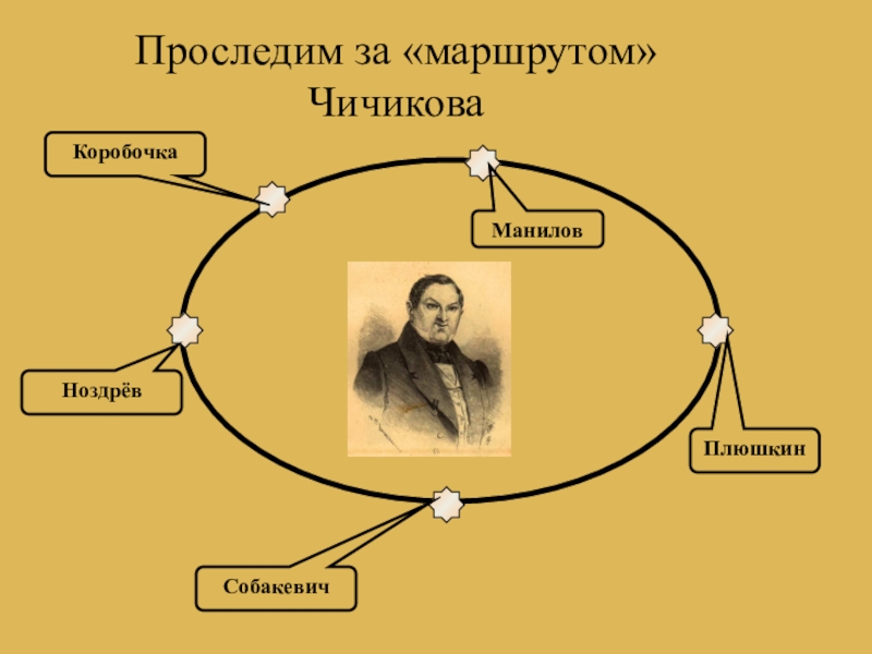 Система уроков гоголь мертвые души