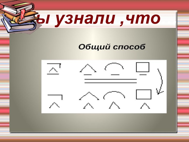Презентация к уроку русского языка Правописание окончаний - нарушителей в существительных Мы узнали ,что… Мы узнали ,что…