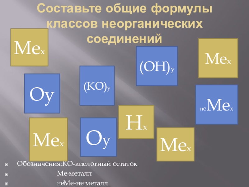 Презентация по теме: Химические свойства классов неорганических веществ (8 класс) Составьте общие формулы классов неорганических соединенийОбозначения:KO-кислотный остаток Составьте общие формулы классов неорганических соединенийОбозначения:KO-кислотный остаток