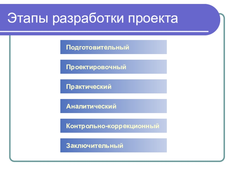 Аналитический этап проекта по технологии