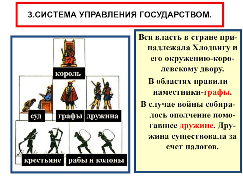 Составьте схему управления франкским королевством при хлодвиге