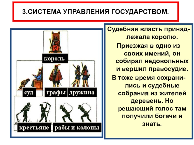 Составьте схему управления франкским королевством при хлодвиге