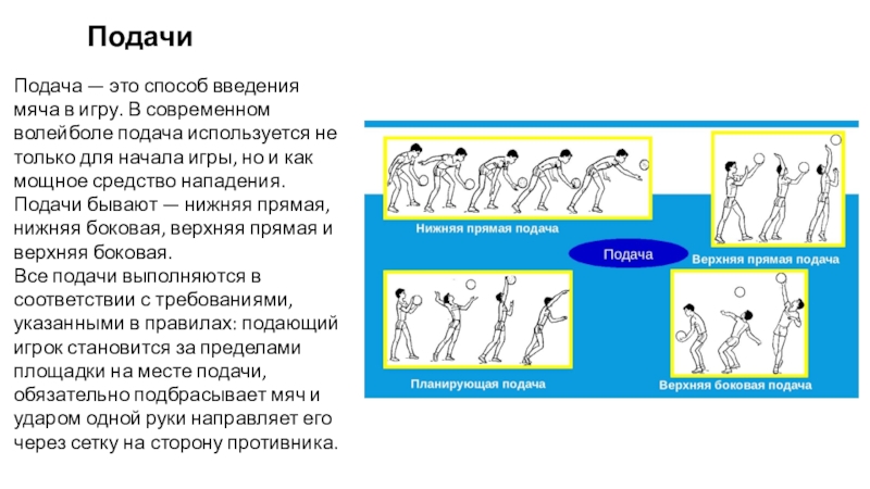 Техника верхней подачи найдите соответствие на рисунке волейбол