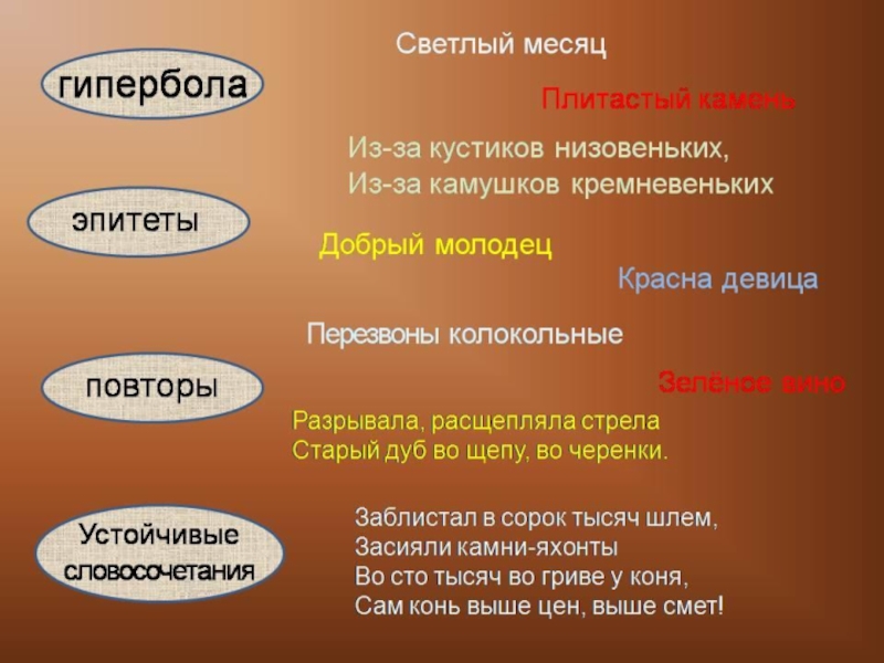 Выписать 3 эпитета. Эпитеты в былине Ильины три поездочки. Ильины три поездочки повторы. Эпитеты в былине Ильины три поездочки 4 класс. Эпитеты в былине Ильи три поездочки 4 класс.