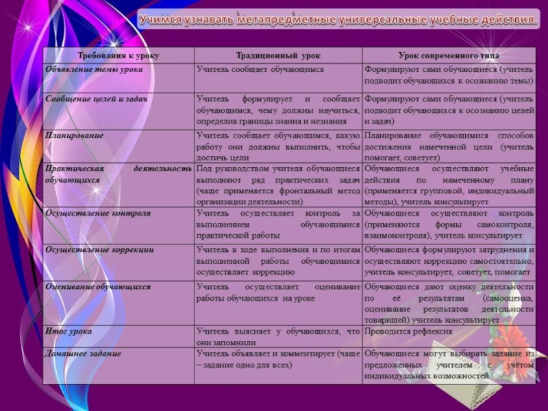 Совместная деятельность презентация относятся