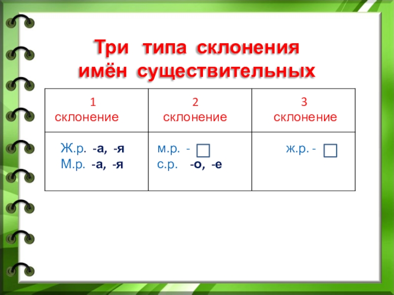 Презентация 3 класс что такое склонение имен существительных 3 класс