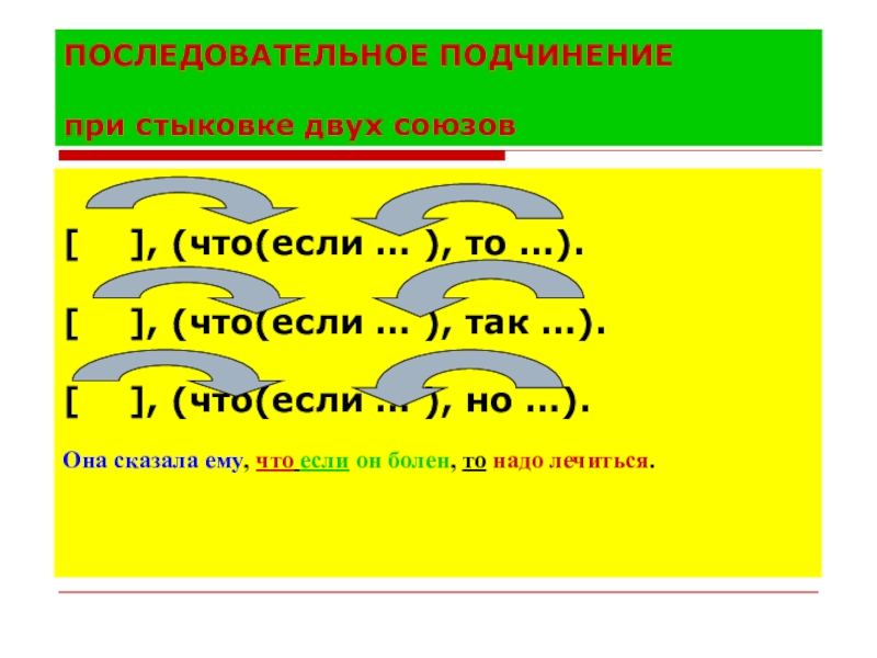 Два союза. Если то запятые. Соподчинение и последовательное подчинение. Что если запятая. Что если то запятые правило.