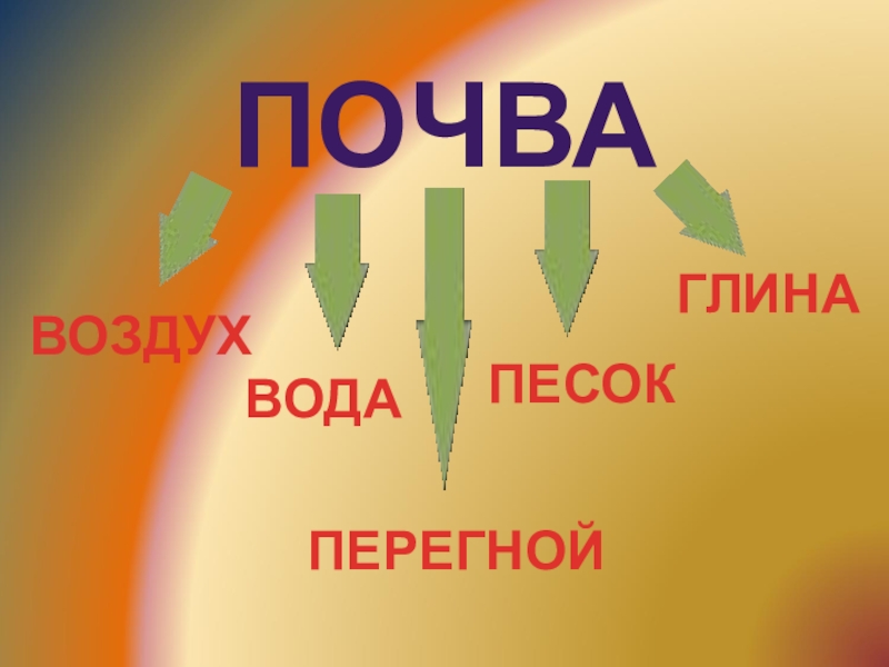 Ты и твое имя кубановедение 3 класс презентация