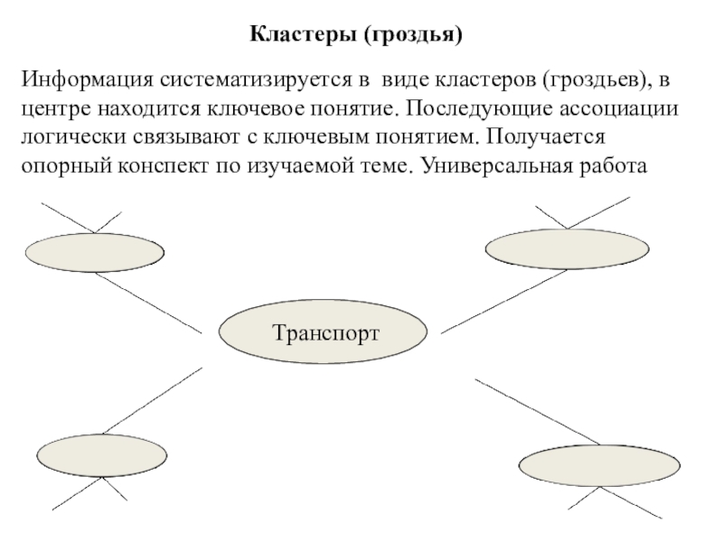 Виды кластеров. Кластер транспорт. Кластер виды транспорта. Кластер в виде солнечной системы.