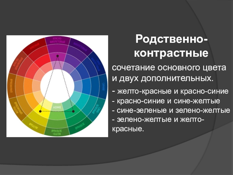 Для презентации на большом экране лучше использовать контрастные цвета