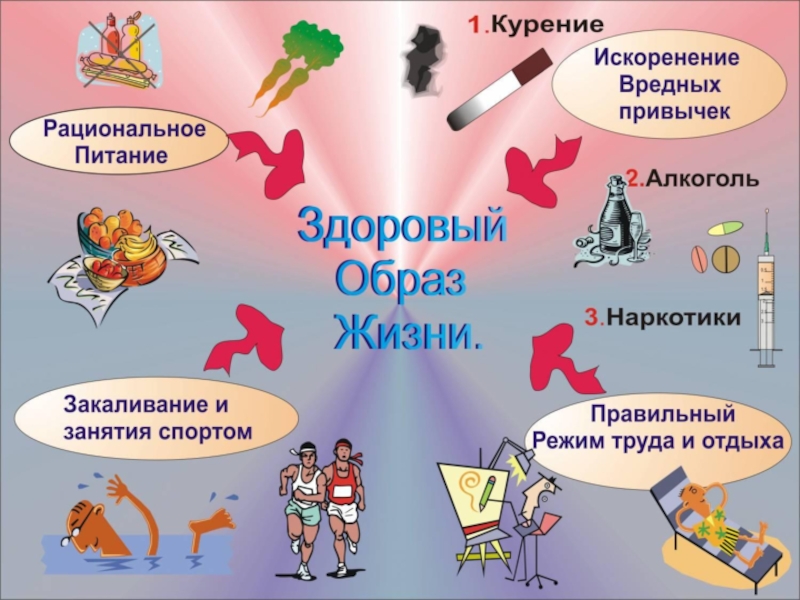 Классный час по ЗОЖ в специальной школе СПИД - это опасность для каждого Подводя итог, хотелось бы отметить, что пути передачи ВИЧ хорошо изучены: Подводя итог, хотелось бы отметить, что пути передачи ВИЧ хорошо изучены: при незащищенном половом контакте, при уколах