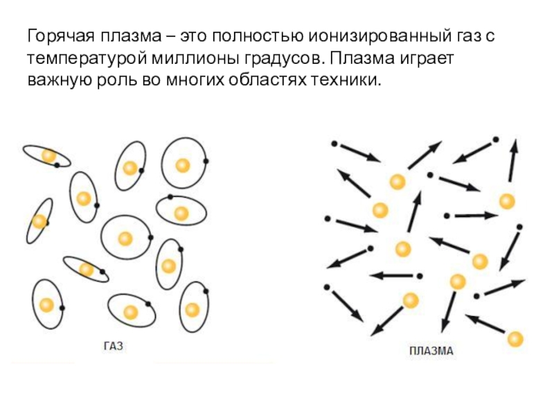 Как нарисовать плазму