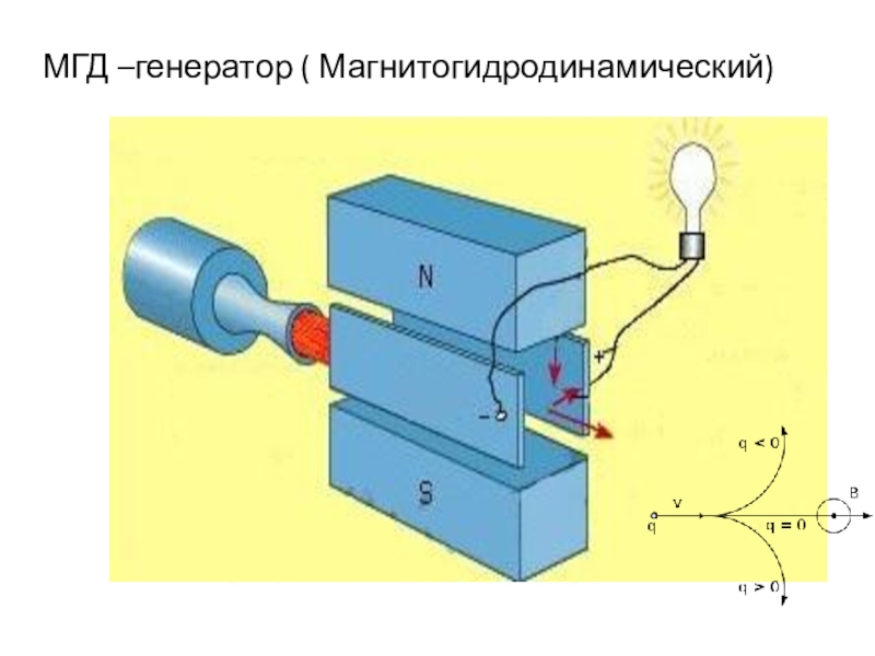 Мгд генератор принцип действия