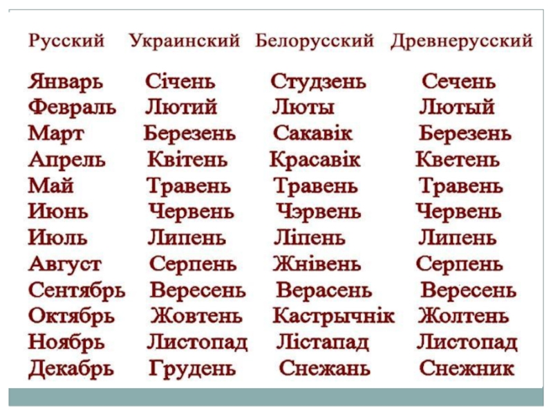 Уроки родного русского языка 9 класс. Все волшебные языки.
